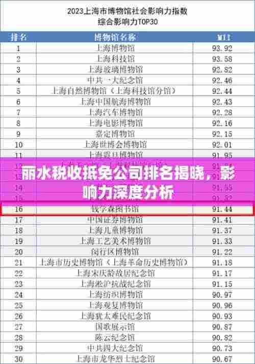丽水税收抵免公司排名揭晓,影响力深度分析