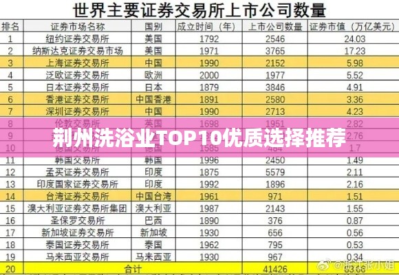 荆州洗浴业TOP10优质选择推荐