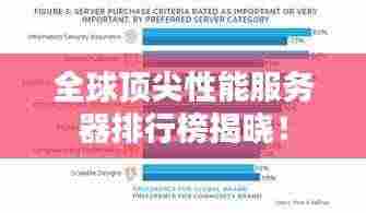 全球顶尖性能服务器排行榜揭晓!