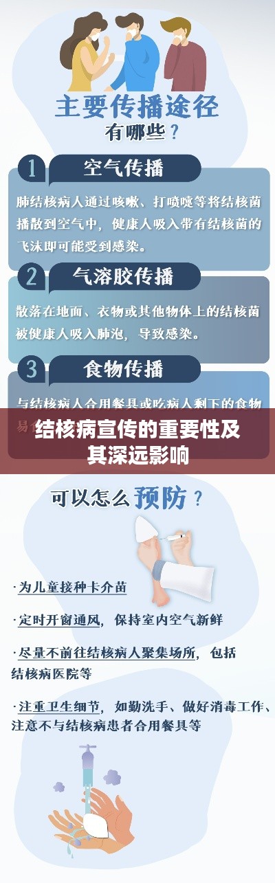结核病宣传的重要性及其深远影响
