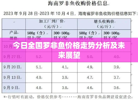 今日全国罗非鱼价格走势分析及未来展望