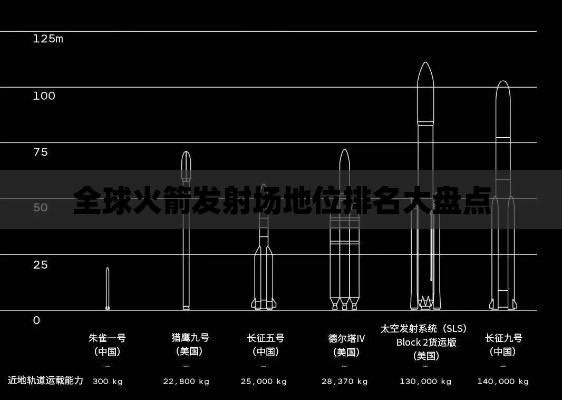 全球火箭发射场地位排名大盘点