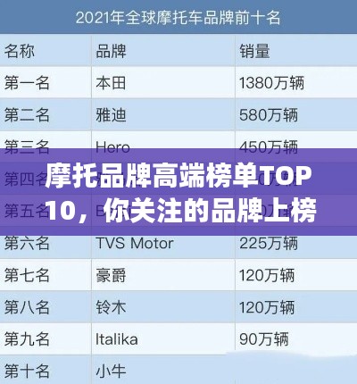 摩托品牌高端榜单TOP10，你关注的品牌上榜了吗？