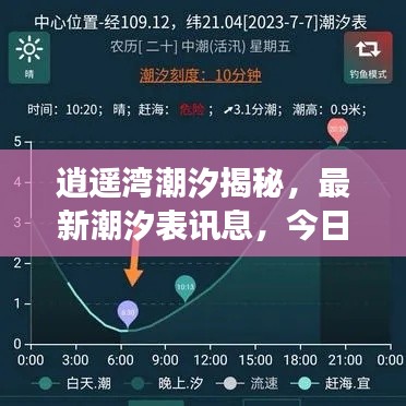 逍遥湾潮汐揭秘,最新潮汐表讯息,今日海洋魅力展现