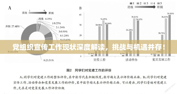 党组织宣传工作现状深度解读,挑战与机遇并存!