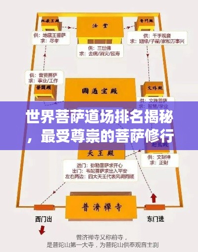 世界菩萨道场排名揭秘,最受尊崇的菩萨修行圣地