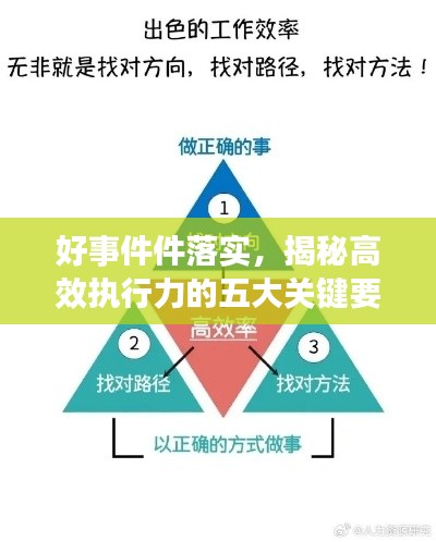 好事件件落实,揭秘高效执行力的五大关键要素