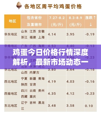 鸡蛋今日价格行情深度解析，最新市场动态一网打尽！